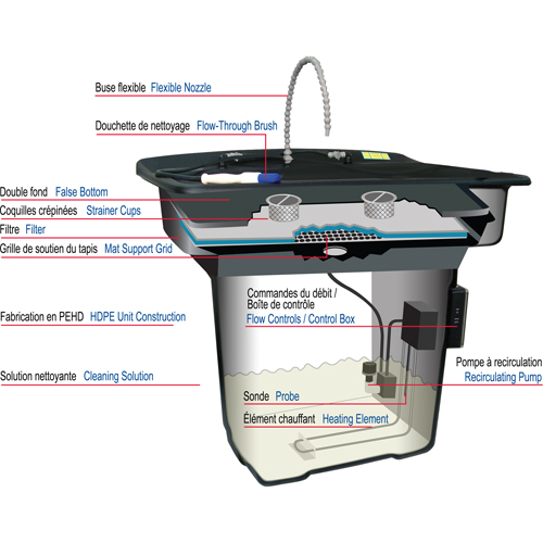 Bassin de nettoyage pour pi&egrave;ces 28" Smartwasher Waymarc Industries Inc