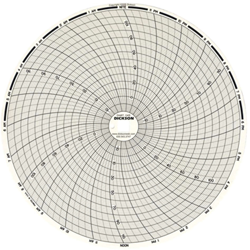 8" Replacement Charts Waymarc Industries Inc