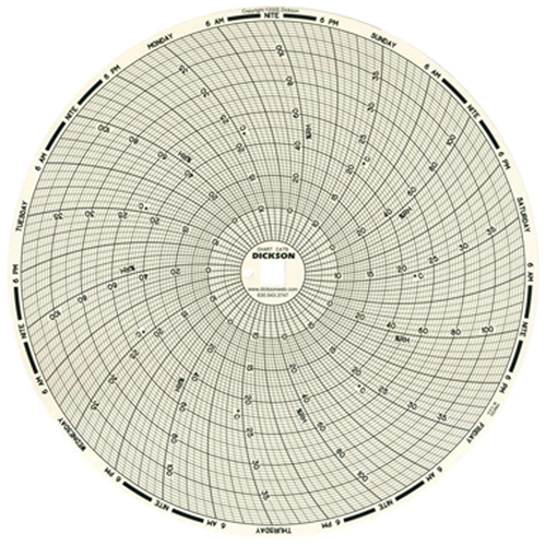 Papier-diagramme de rechange 8" pour thermographe Waymarc Industries Inc