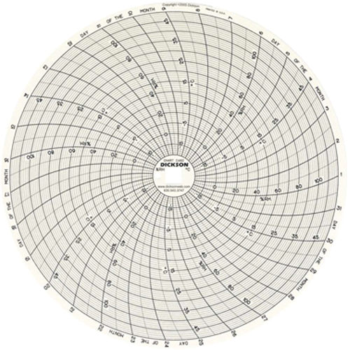 Graphiques de rechange de 8" Waymarc Industries Inc
