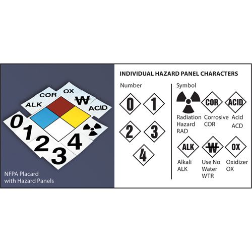 NFPA Safety Placard: 4" Diamond Waymarc Industries Inc