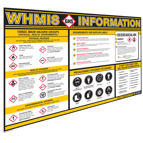 GHS Information Wall Charts Waymarc Industries Inc
