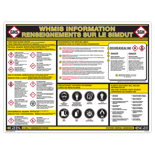GHS Information Wall Chart Waymarc Industries Inc