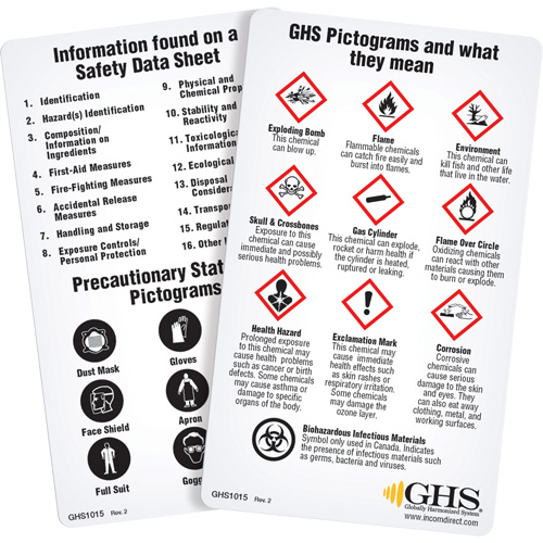 Cartes de portefeuille SGH/SIMDUT 2015 (anglais) Waymarc Industries Inc