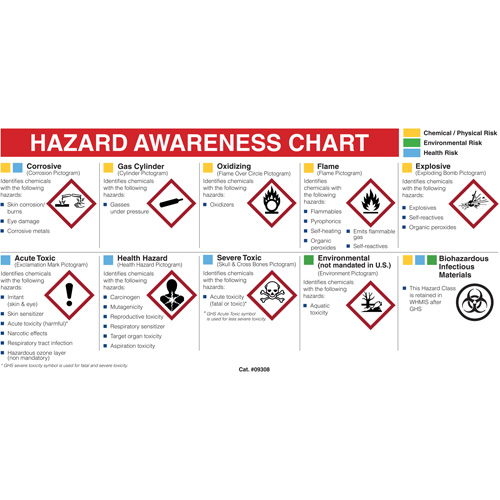Mini MSDS Chart- English Waymarc Industries Inc