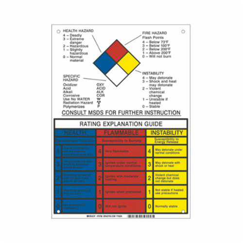 NFPA Rating Explanation Guide Sign Waymarc Industries Inc