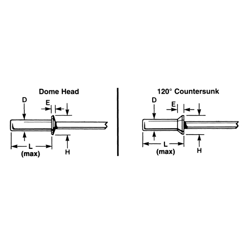 Blind Rivet Open End - 1000 pack, Dome Head, 3/32" Dia. x 0.240" L, Aluminum Mandrel Waymarc Industries Inc
