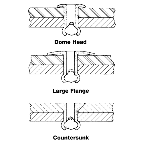 Blind Rivet Open End - 1000 pack, Dome Head, 3/32" Dia. x 0.240" L, Aluminum Mandrel Waymarc Industries Inc