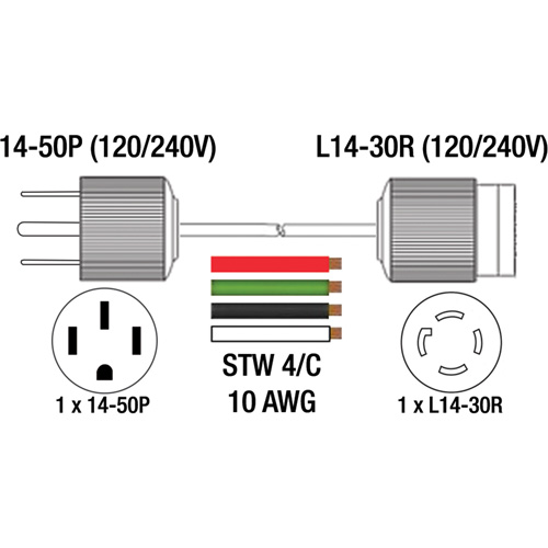 Cordon adaptateur pour g&eacute;n&eacute;ratrice Waymarc Industries Inc