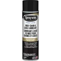 Chain Lubricants