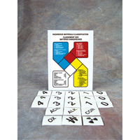 Safety Sign: Hazardous Materials Classification Waymarc Industries Inc