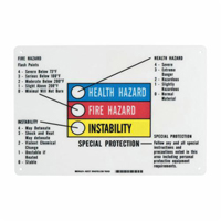 Hazardous Information Colour Bar Sign SY066 | Waymarc Industries Inc